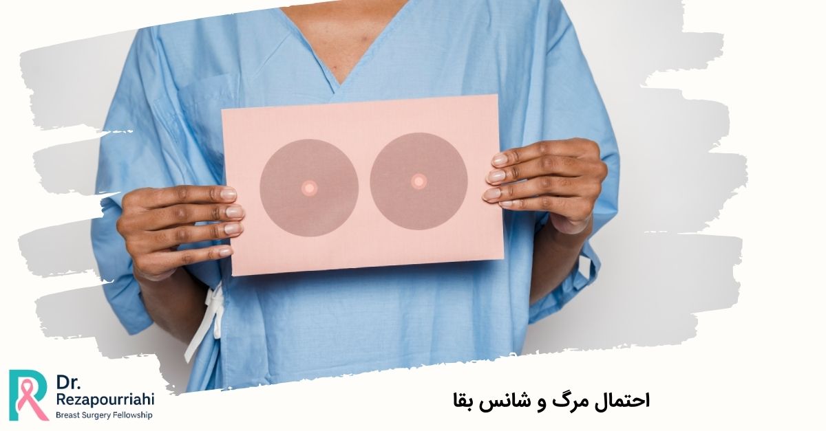 احتمال مرگ و شانس بقا
